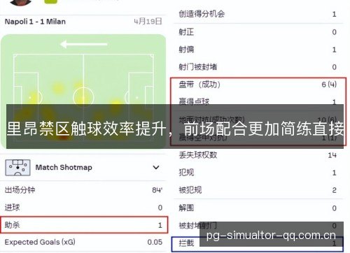 里昂禁区触球效率提升，前场配合更加简练直接